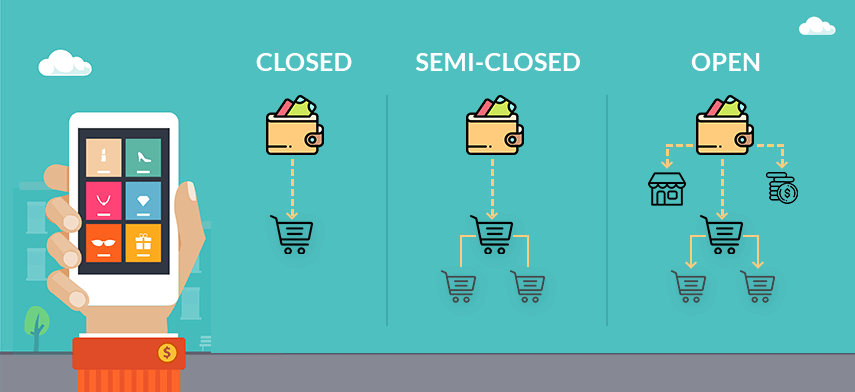 Types of Digital Wallets