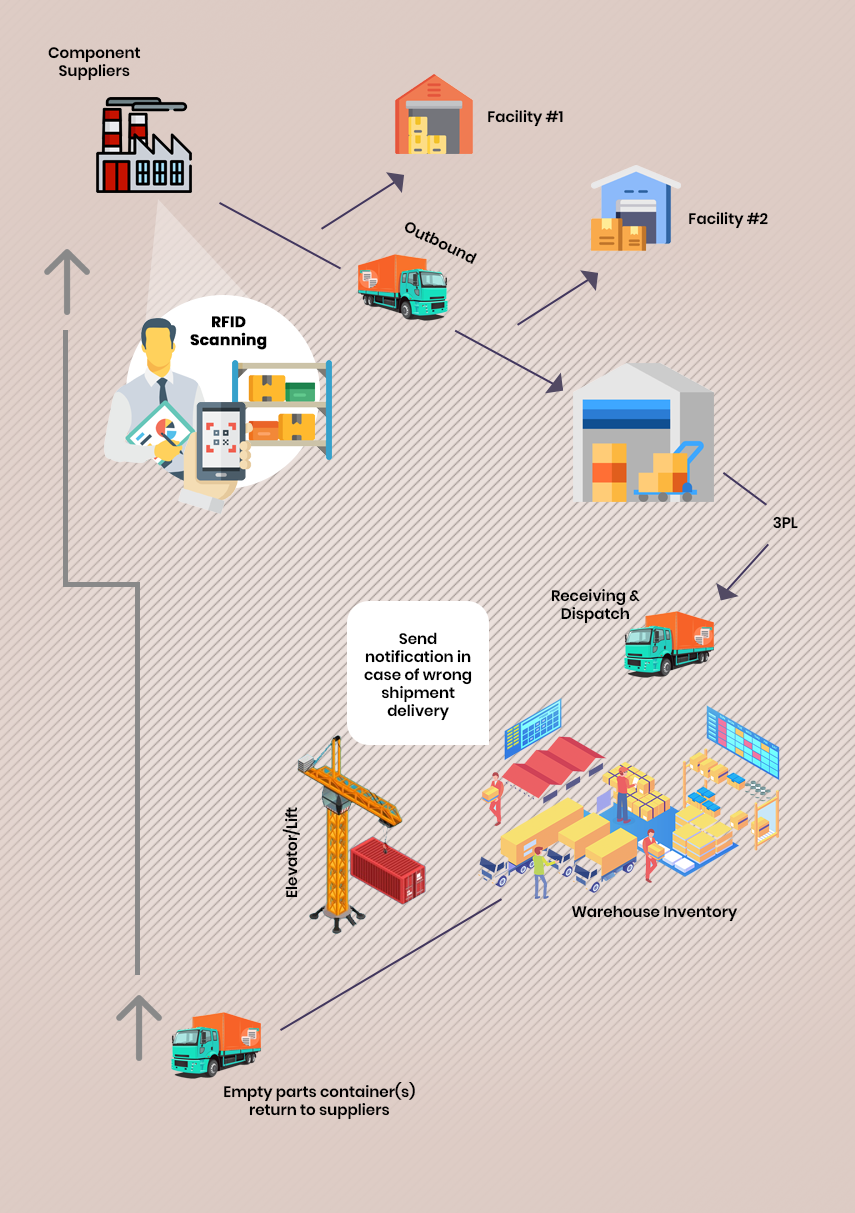 How Rfid Works Diagram