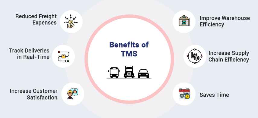 Benefits Of Transportation Management System