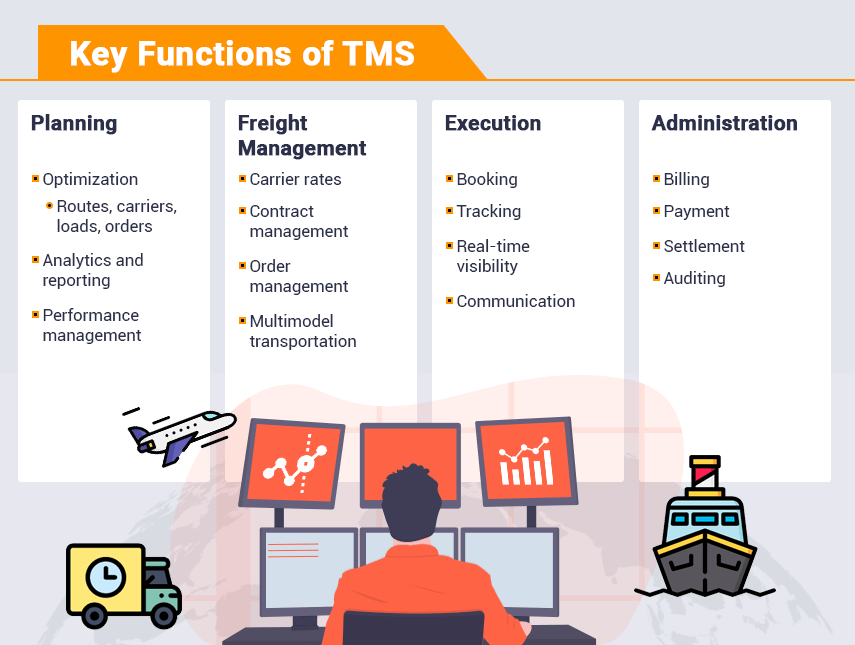 How Transport Management System Helps Your Logistics Business Grow?